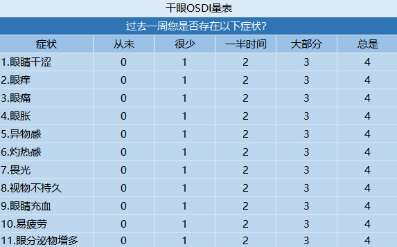 眼科医生教你如何缓解眼疲劳