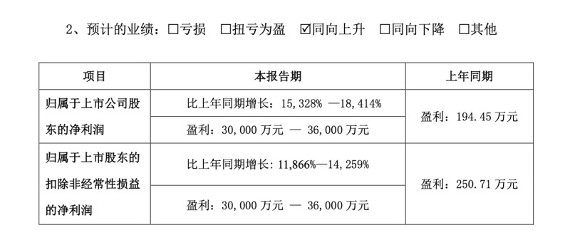 核酸检测拉动业绩 明德生物一季度净利润最高预增超180倍