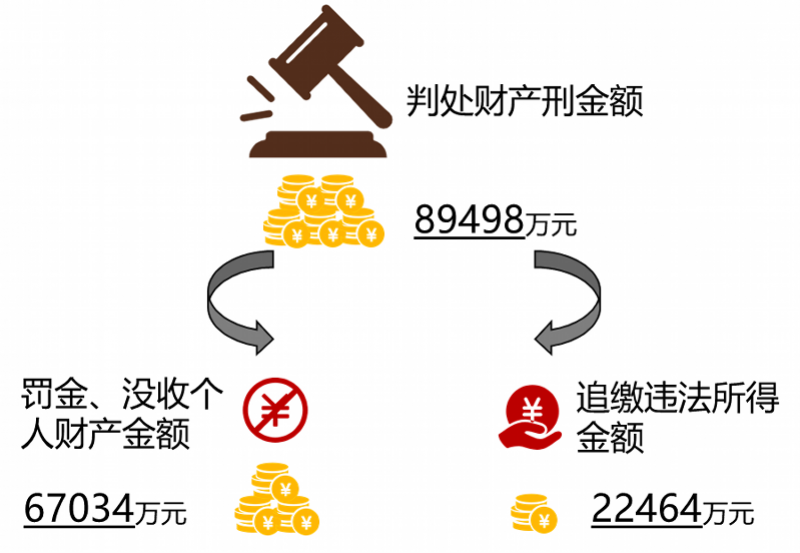 imagefile 财产刑金额0.png