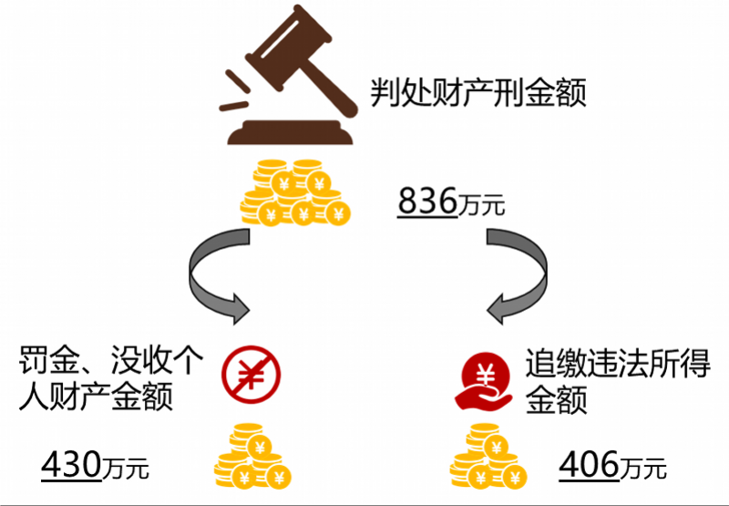 imagefile 财产刑金额.png