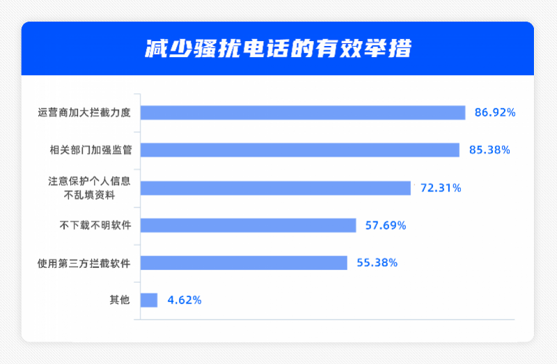 骚扰电话2-6.png