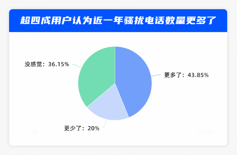 骚扰电话2-2.png