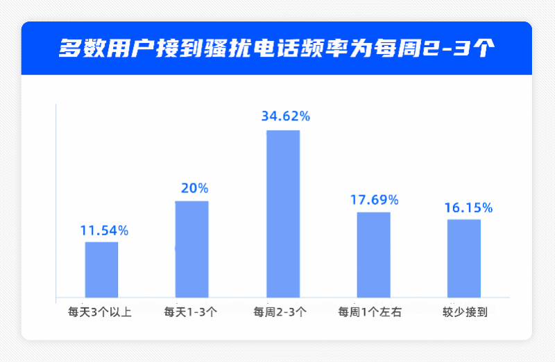 骚扰电话2-1.png