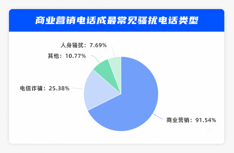 骚扰电话2-3.png
