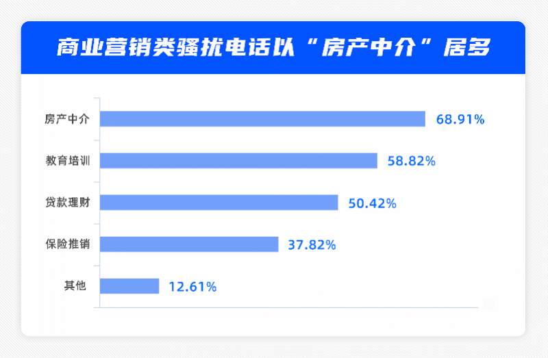 骚扰电话2-4.png