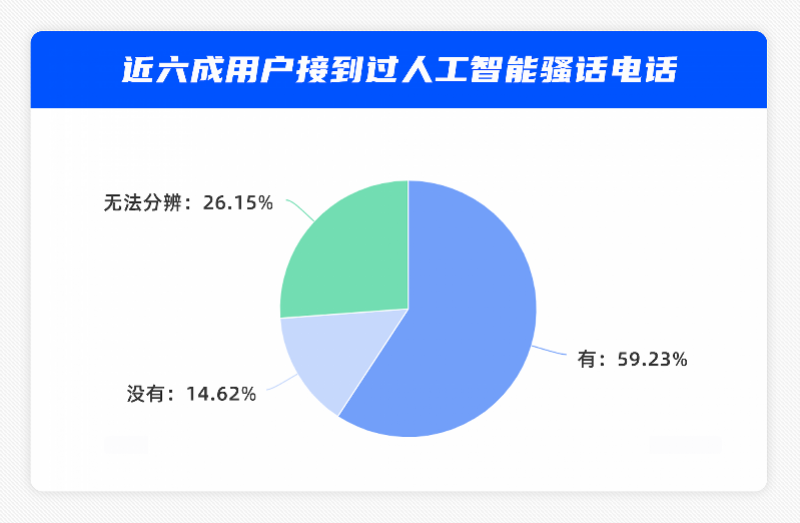 骚扰电话2-人工智能.png