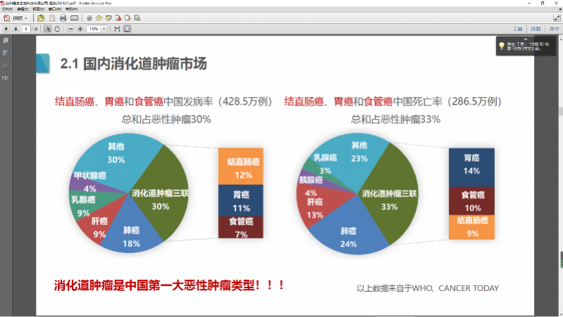 这类癌一发现就是晚期 消化道早癌筛查 这些人要重视