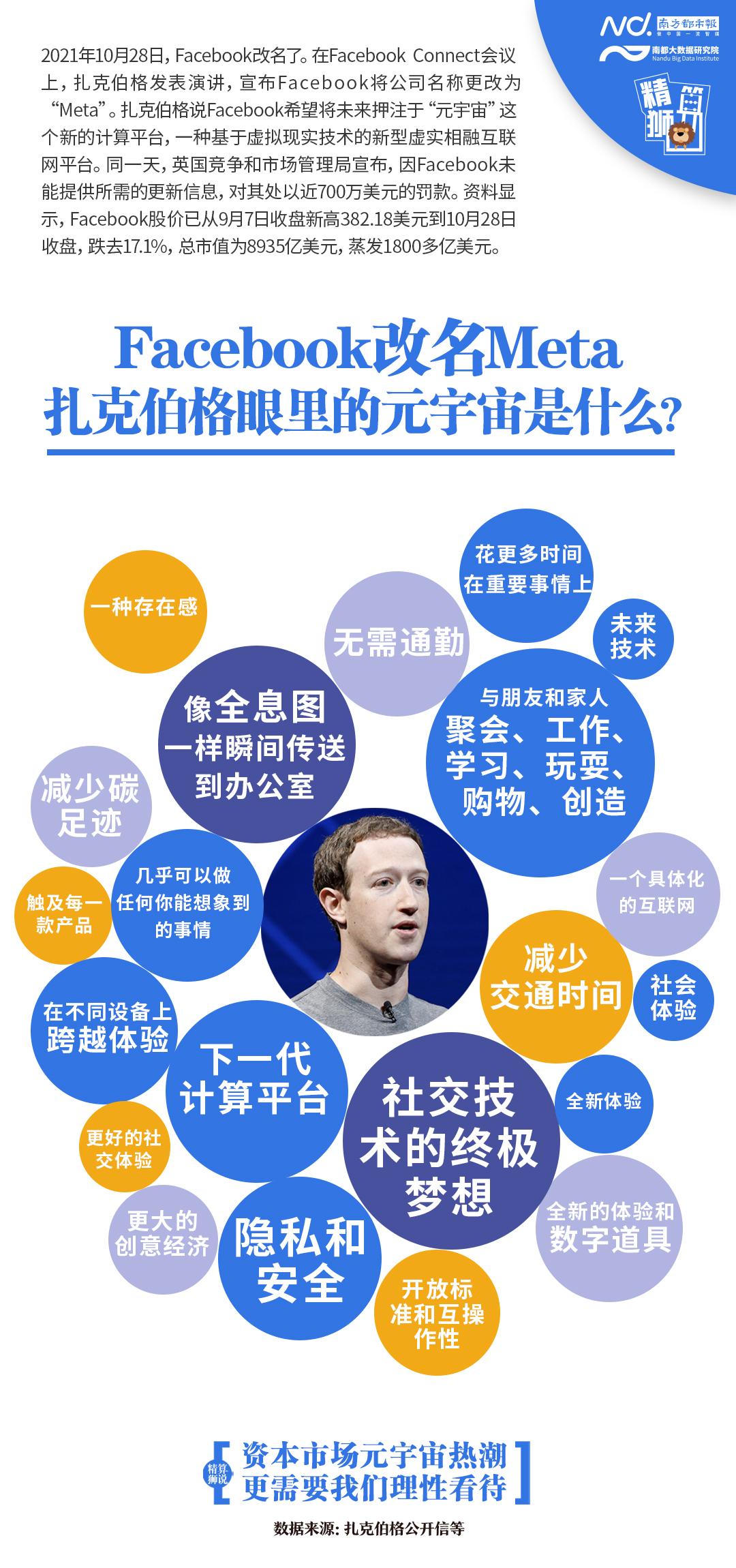 Facebook改名Meta，扎克伯格眼里的元宇宙什么样