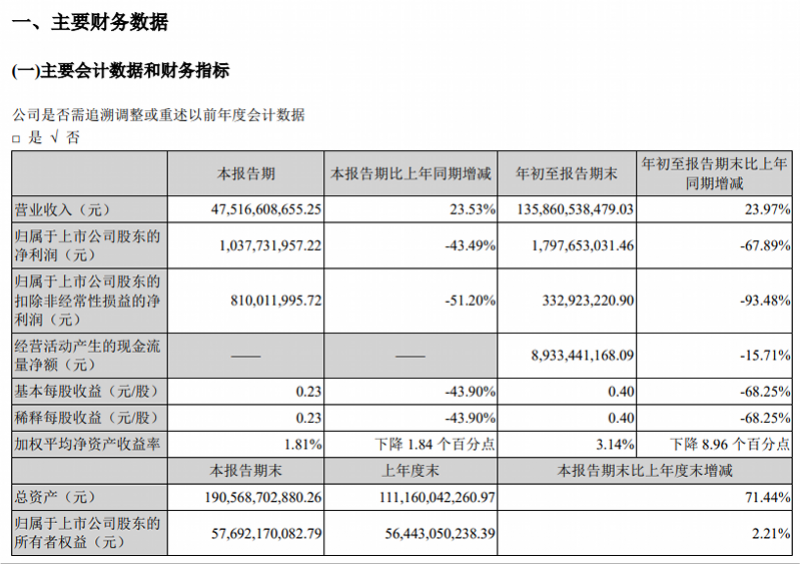 顺丰三季度数据.png