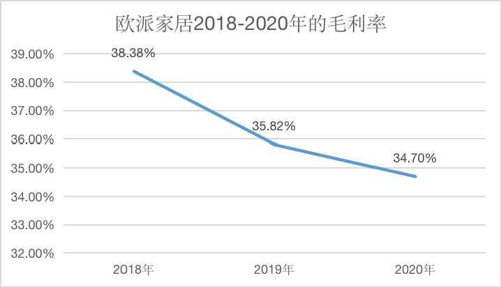 毛利率.jpg