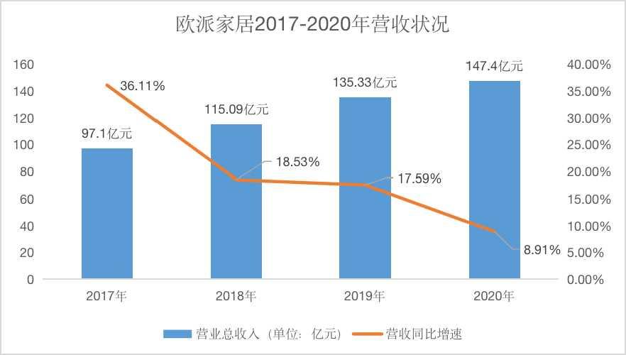 营收.jpg