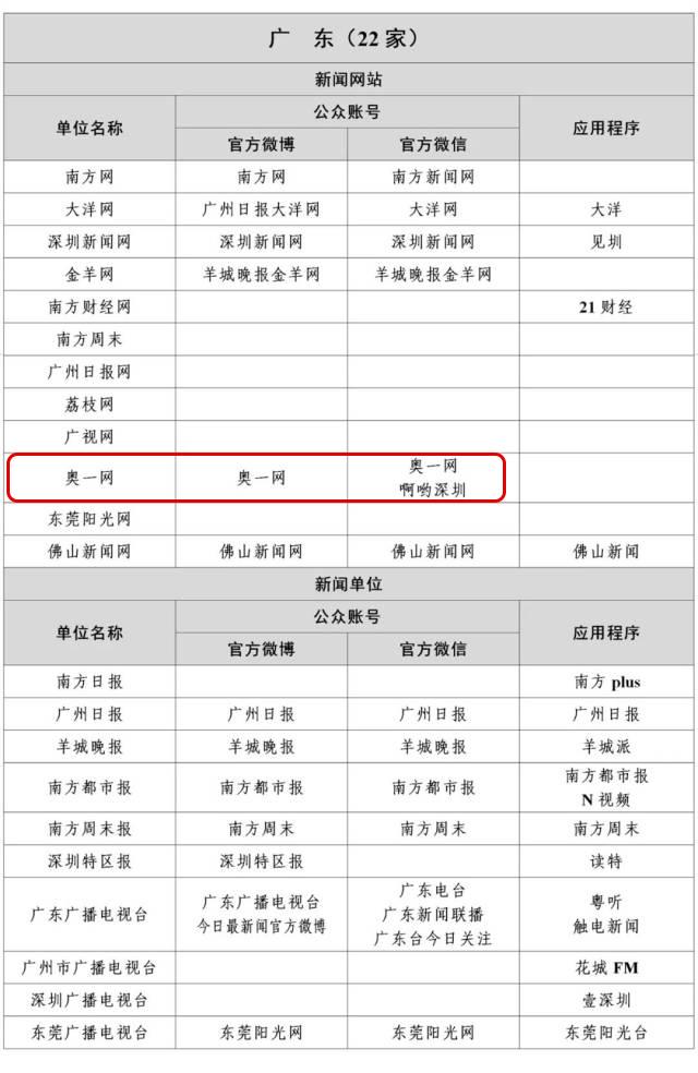imagefile 广东省名单.jpg