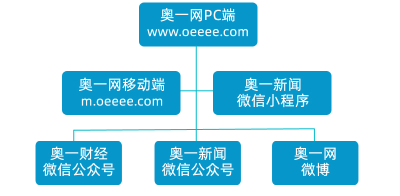 imagefile 奥一新闻矩阵.png