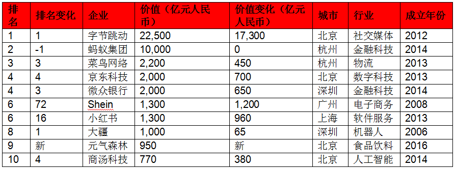 imagefile 中国前十.png