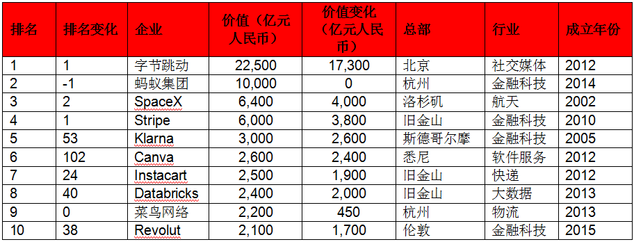 imagefile 全球前十.png