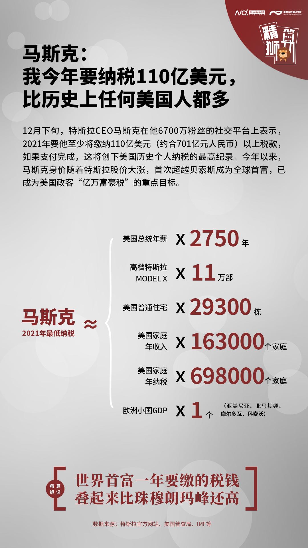马斯克110亿美元税单，相当于70万个美国家庭年纳税总和