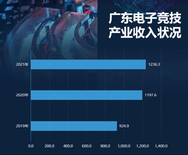 imagefile 电竞收入.png
