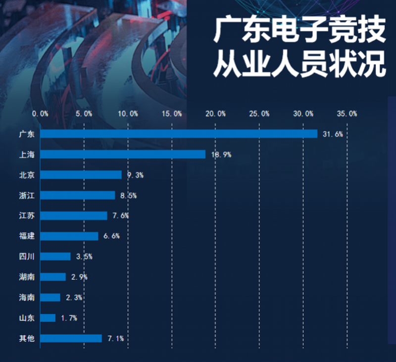 imagefile 电竞从业人员.png