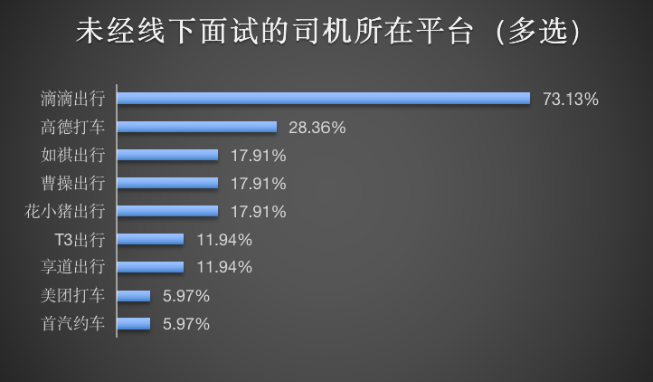 8、没有面试的司机.png