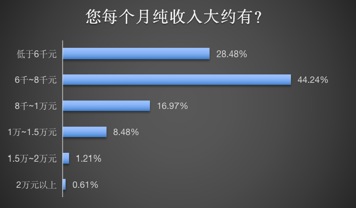 17、月收入.png