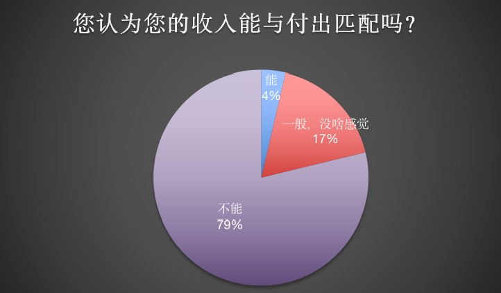 20、付出匹配.png