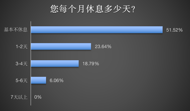 19、休息天数.png
