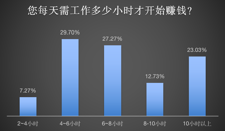 18、赚钱时间.png