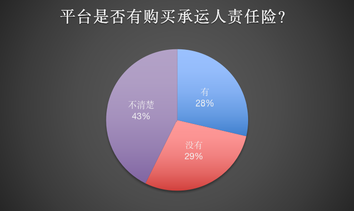 10、承运人险.png