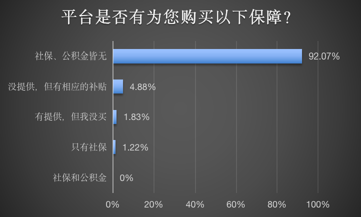 12、社保.png