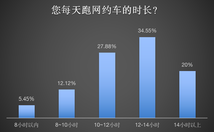 15、工作时长.png