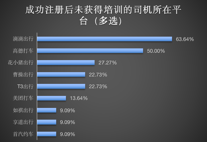 9、未获得培训的平台.png