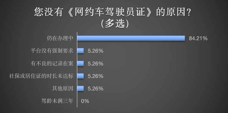 4、没人证原因.png