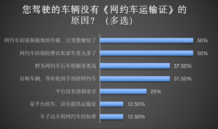 6、没有车证的原因.png