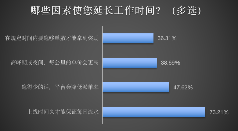 16、延长时长因素.png