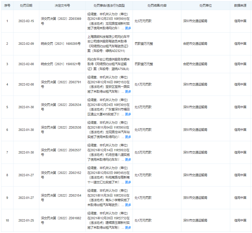 美团打车2月.png