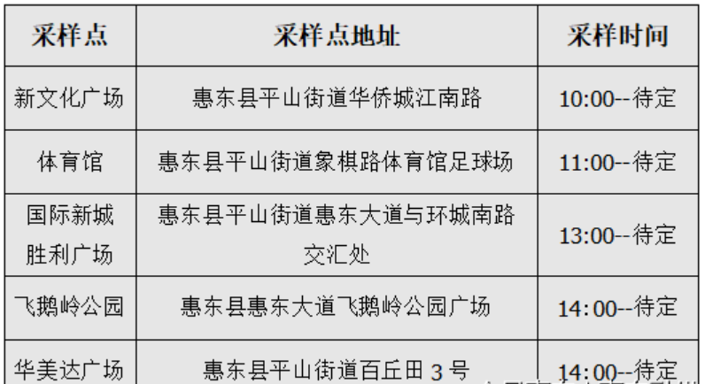 惠东开展大规模核酸检测 平山 大岭 黄埠核酸采样点在这