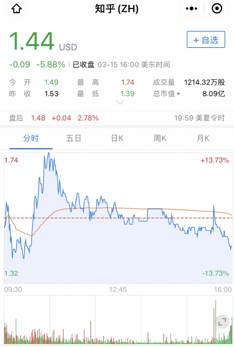 知乎年报出炉，股价暴跌形势下，营收的增长可否给市场信心？