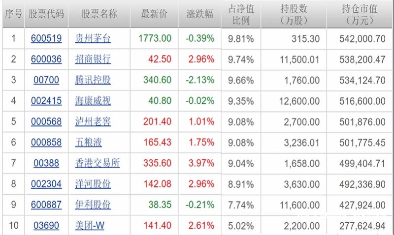 AYX爱游戏- 爱游戏体育官网- 爱游戏APP下载投资收益率810%！社保基金2024年“成绩单”出炉