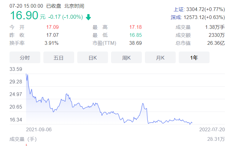 股价.png