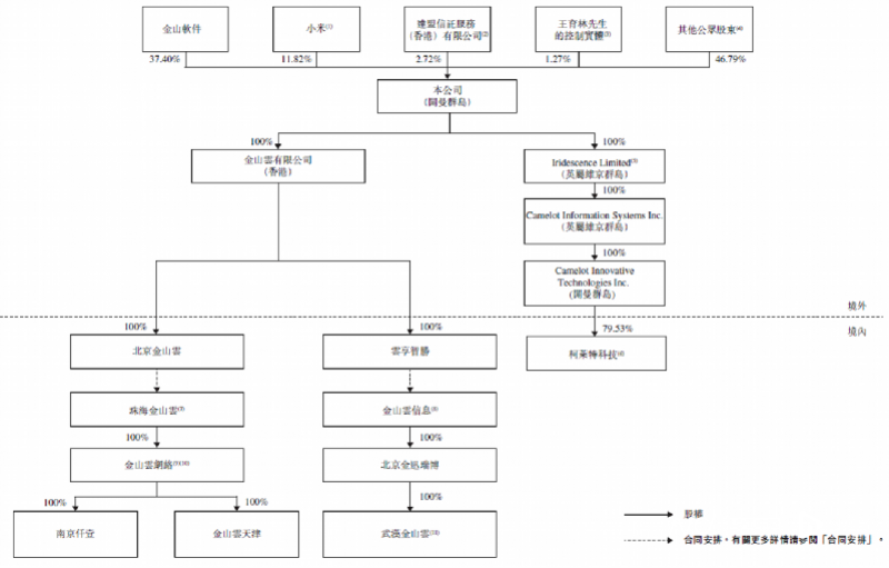 imagefile 持股.png