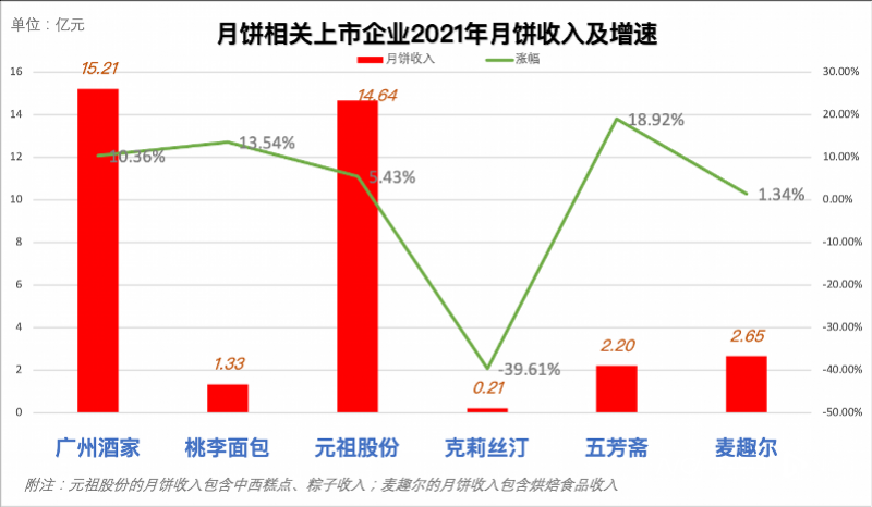 imagefile 月饼收入.png