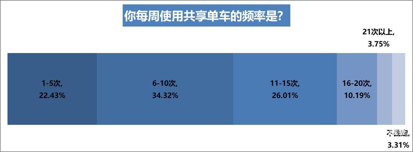 共享单车数据集
