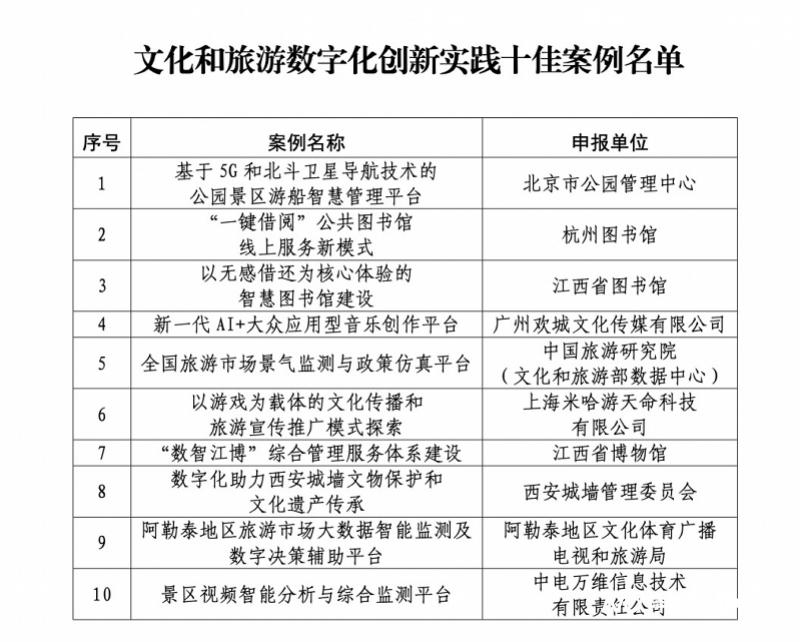广州入选十佳案例!文旅部发布30个文旅数字化创新实践案例