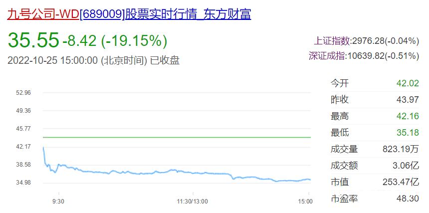 imagefile 九号股价.png