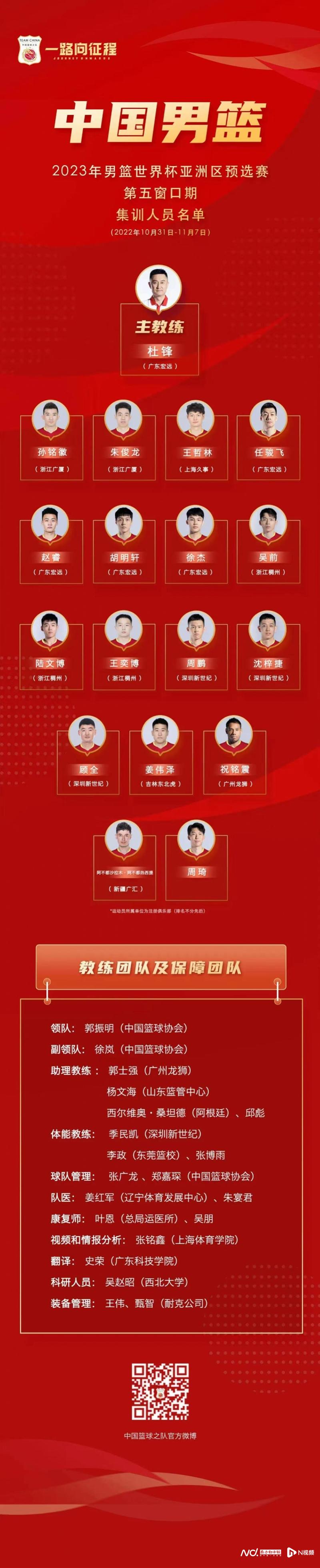 中国男篮公布下月世预赛17人名单，莞深穗三队8将入选