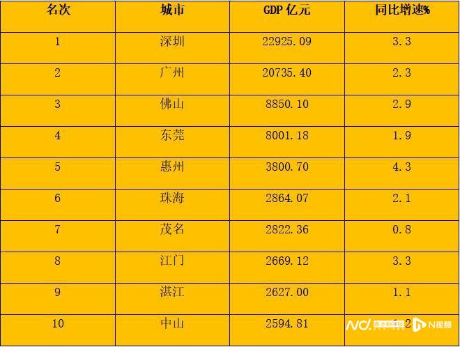 第三季度GDP.jpg