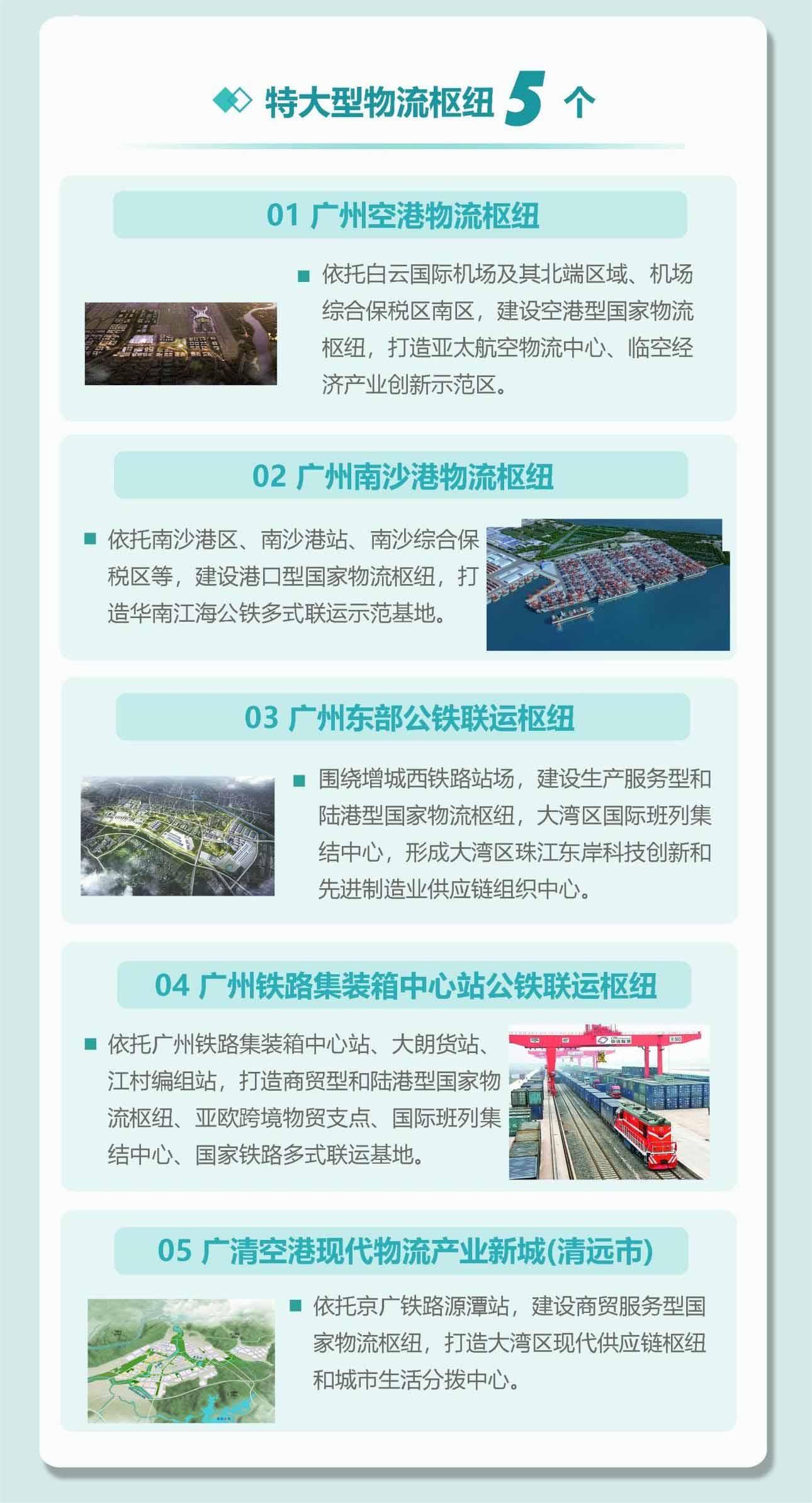 定了!广州“十四五”期间将建5个特大型物流枢纽