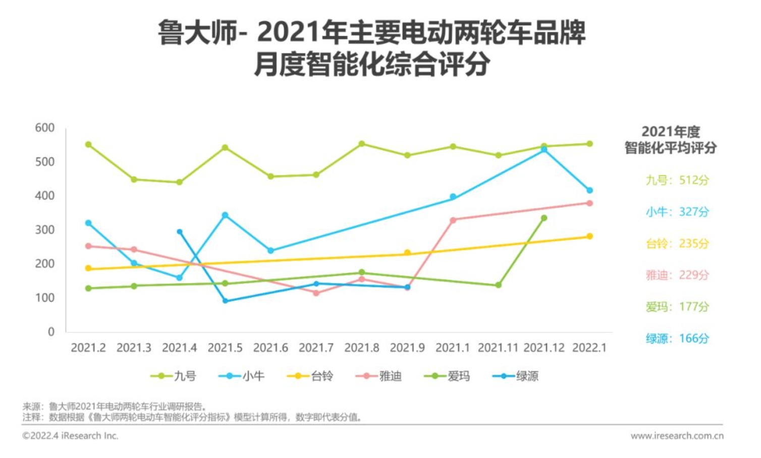 鲁大师2021排名.png