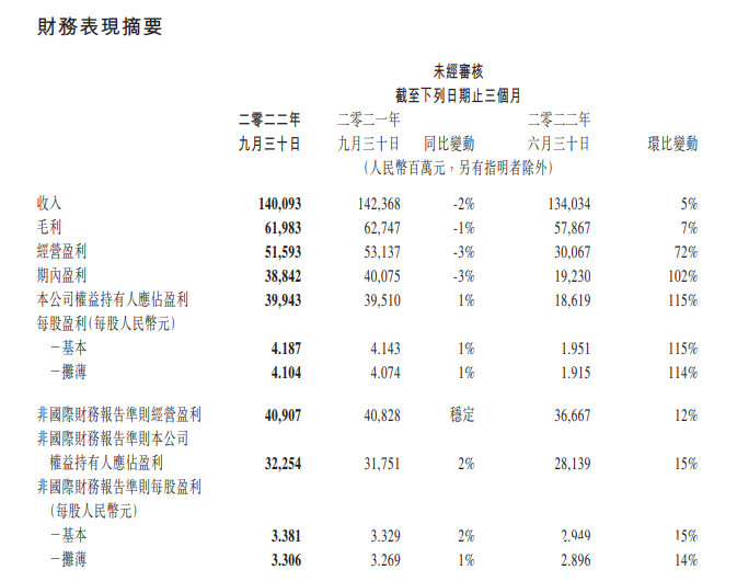 腾讯三季度财务数据.png