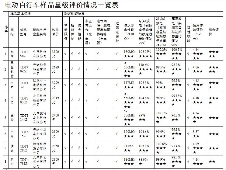 表0.jpg